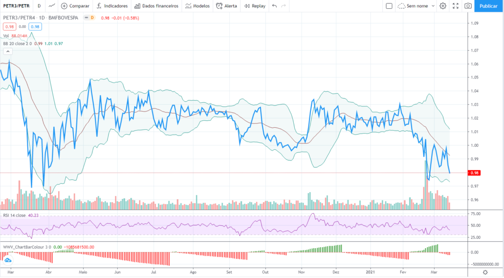 long short bolsa